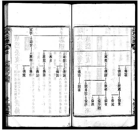 [下载][锺氏宗谱_11卷首2卷_楚黄锺氏宗谱_钟氏宗谱]湖北.锺氏家谱_九.pdf