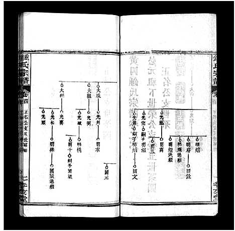 [下载][锺氏宗谱_14卷及附录_锺氏宗谱]湖北.锺氏家谱_四.pdf