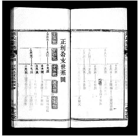 [下载][锺氏宗谱_14卷及附录_锺氏宗谱]湖北.锺氏家谱_四.pdf