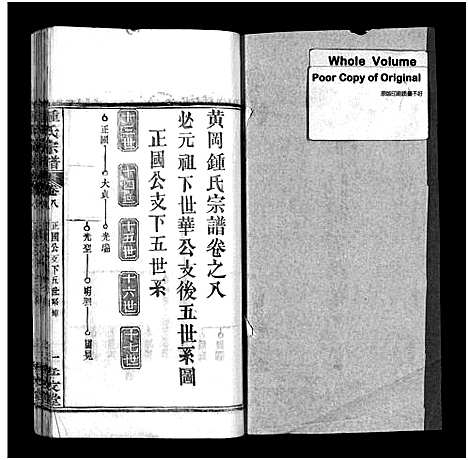 [下载][锺氏宗谱_14卷及附录_锺氏宗谱]湖北.锺氏家谱_五.pdf