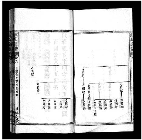 [下载][锺氏宗谱_14卷及附录_锺氏宗谱]湖北.锺氏家谱_五.pdf