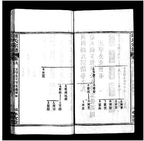 [下载][锺氏宗谱_14卷及附录_锺氏宗谱]湖北.锺氏家谱_六.pdf