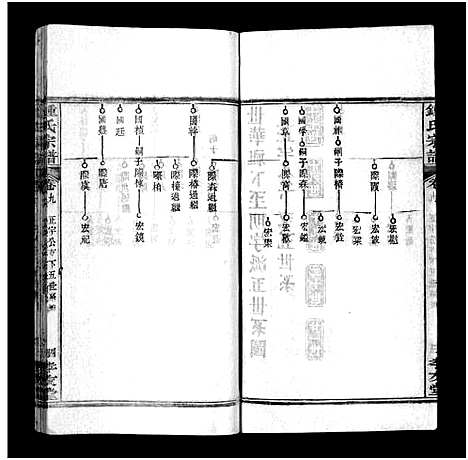 [下载][锺氏宗谱_14卷及附录_锺氏宗谱]湖北.锺氏家谱_六.pdf