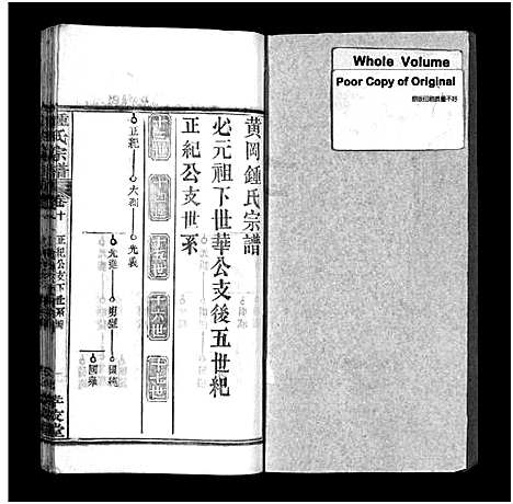 [下载][锺氏宗谱_14卷及附录_锺氏宗谱]湖北.锺氏家谱_七.pdf