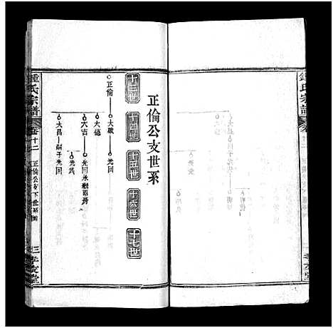 [下载][锺氏宗谱_14卷及附录_锺氏宗谱]湖北.锺氏家谱_九.pdf