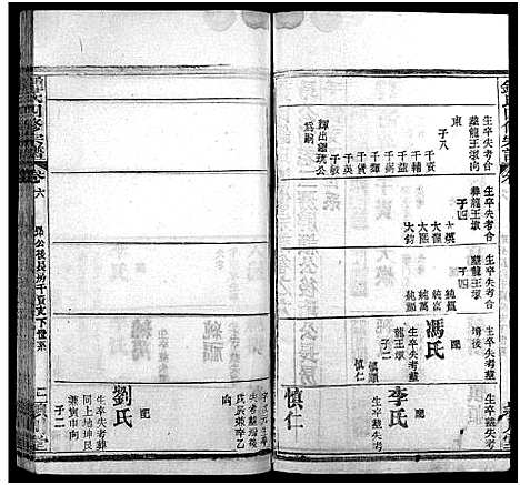 [下载][黄冈锺氏四修宗谱_9卷_锺氏四修宗谱_黄冈钟氏四修宗谱]湖北.黄冈锺氏四修家谱_六.pdf