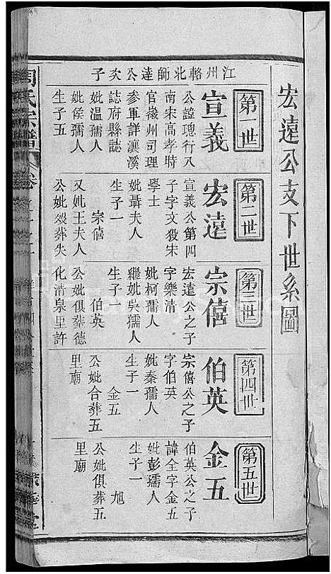 [下载][周氏大成谱_20卷首10卷_周氏宗谱]湖北.周氏大成谱_十.pdf