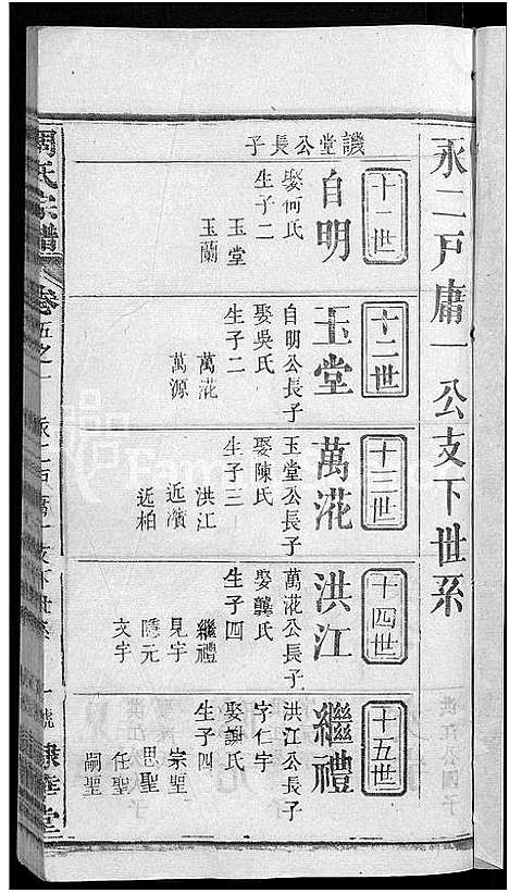 [下载][周氏大成谱_20卷首10卷_周氏宗谱]湖北.周氏大成谱_二十四.pdf