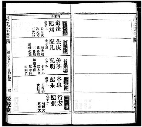 [下载][周氏宗谱]湖北.周氏家谱_四.pdf