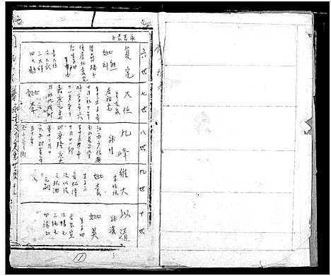 [下载][周氏宗谱]湖北.周氏家谱_八.pdf