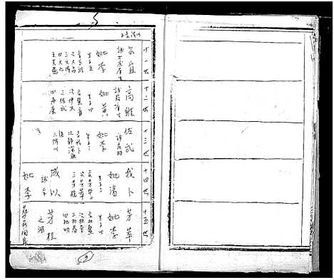 [下载][周氏宗谱]湖北.周氏家谱_八.pdf