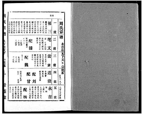 [下载][周氏宗谱]湖北.周氏家谱_十一.pdf