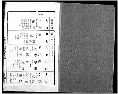 [下载][周氏宗谱]湖北.周氏家谱_十三.pdf