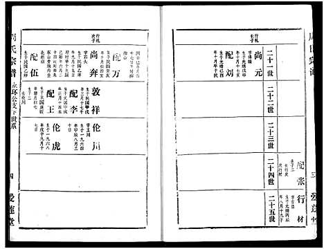 [下载][周氏宗谱]湖北.周氏家谱_十四.pdf