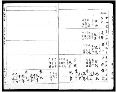 [下载][周氏宗谱]湖北.周氏家谱_十八.pdf