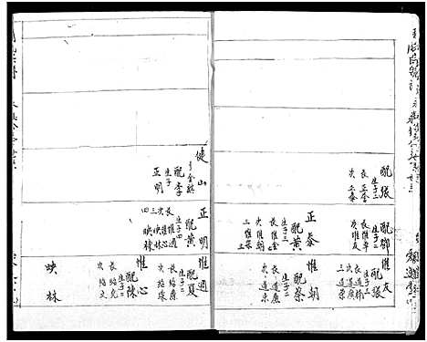 [下载][周氏宗谱]湖北.周氏家谱_十八.pdf