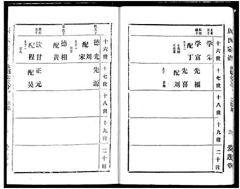 [下载][周氏宗谱]湖北.周氏家谱_十九.pdf