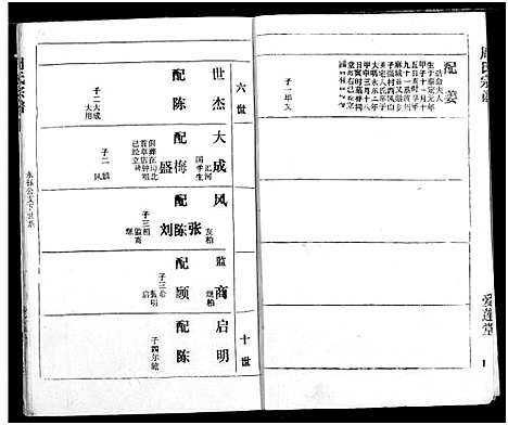 [下载][周氏宗谱]湖北.周氏家谱_二十.pdf