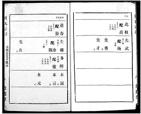 [下载][周氏宗谱]湖北.周氏家谱_二十二.pdf