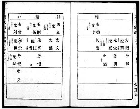 [下载][周氏宗谱]湖北.周氏家谱_二十八.pdf