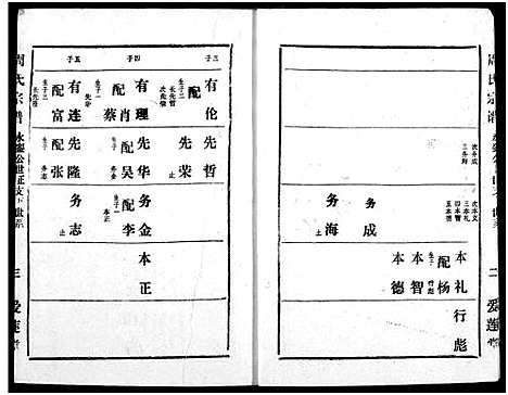 [下载][周氏宗谱]湖北.周氏家谱_二十八.pdf