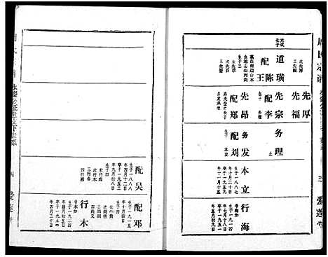 [下载][周氏宗谱]湖北.周氏家谱_二十八.pdf