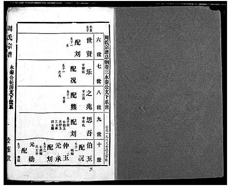 [下载][周氏宗谱]湖北.周氏家谱_二十九.pdf