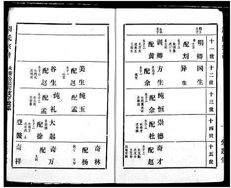 [下载][周氏宗谱]湖北.周氏家谱_二十九.pdf