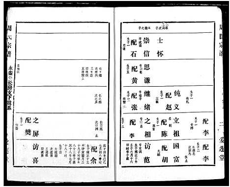 [下载][周氏宗谱]湖北.周氏家谱_二十九.pdf