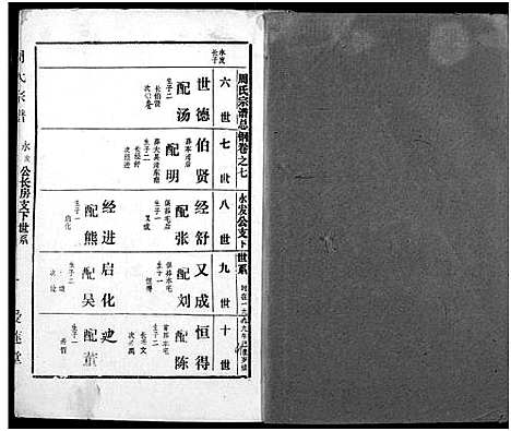 [下载][周氏宗谱]湖北.周氏家谱_三十一.pdf