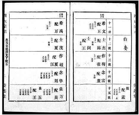 [下载][周氏宗谱]湖北.周氏家谱_三十一.pdf