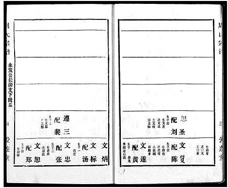 [下载][周氏宗谱]湖北.周氏家谱_三十一.pdf