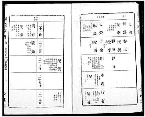 [下载][周氏宗谱]湖北.周氏家谱_三十二.pdf