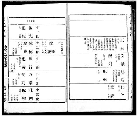 [下载][周氏宗谱]湖北.周氏家谱_三十四.pdf