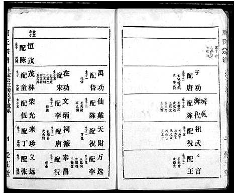 [下载][周氏宗谱]湖北.周氏家谱_三十五.pdf