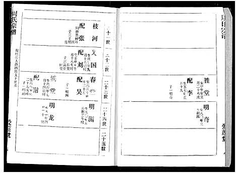 [下载][周氏宗谱]湖北.周氏家谱_三十九.pdf