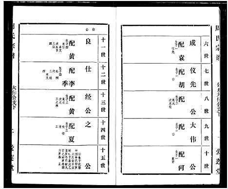 [下载][周氏宗谱]湖北.周氏家谱_四十一.pdf