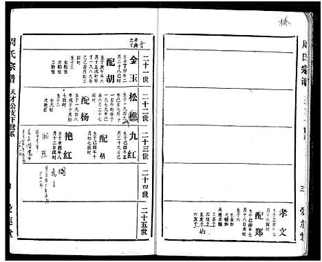 [下载][周氏宗谱]湖北.周氏家谱_四十二.pdf