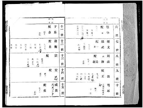 [下载][周氏宗谱]湖北.周氏家谱_四十三.pdf