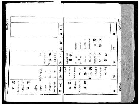 [下载][周氏宗谱]湖北.周氏家谱_四十三.pdf