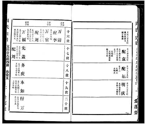 [下载][周氏宗谱]湖北.周氏家谱_五十一.pdf