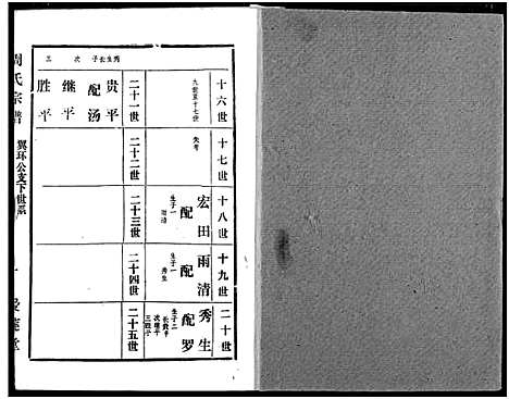 [下载][周氏宗谱]湖北.周氏家谱_五十四.pdf