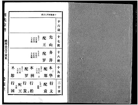 [下载][周氏宗谱]湖北.周氏家谱_五十五.pdf