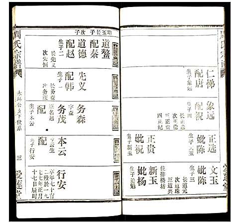 [下载][周氏宗谱]湖北.周氏家谱_四十二.pdf