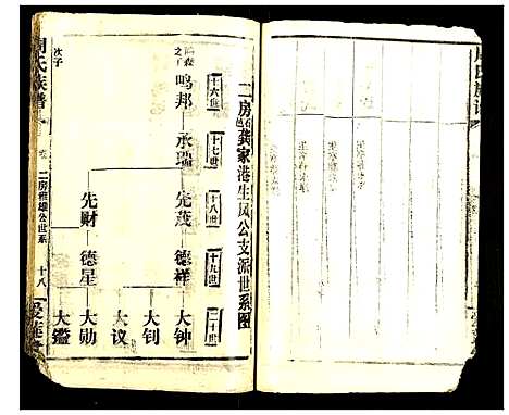 [下载][周氏宗谱]湖北.周氏家谱_二.pdf