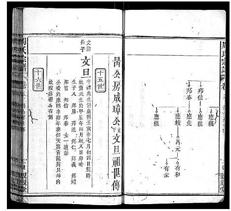 [下载][周氏宗谱]湖北.周氏家谱_三.pdf