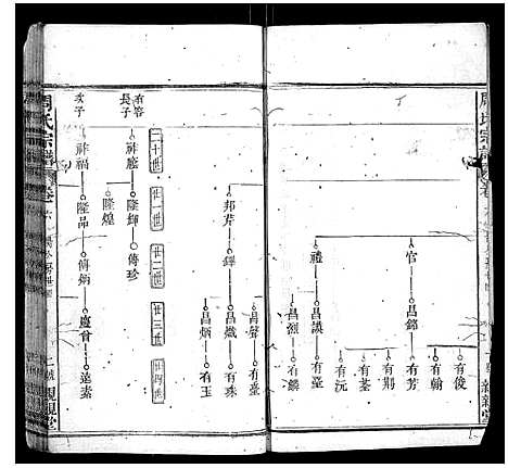 [下载][周氏宗谱]湖北.周氏家谱_四.pdf