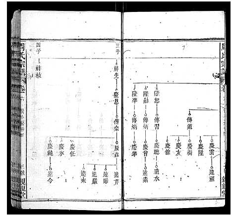 [下载][周氏宗谱]湖北.周氏家谱_四.pdf