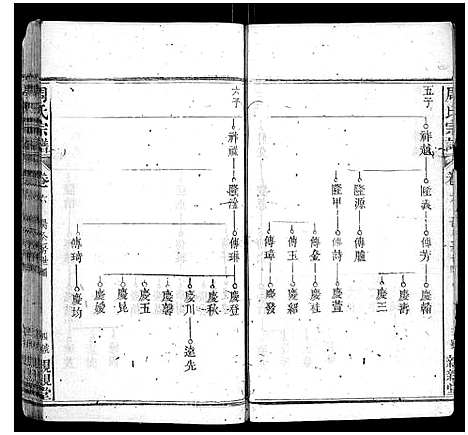 [下载][周氏宗谱]湖北.周氏家谱_四.pdf