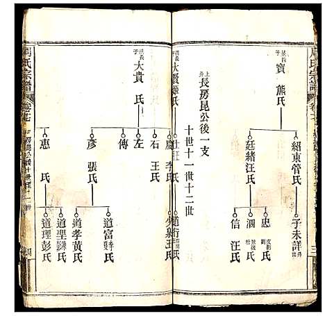 [下载][周氏宗谱]湖北.周氏家谱_二.pdf